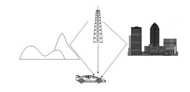 Antenna attenuation process
