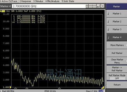 Comorin Gps antenna test