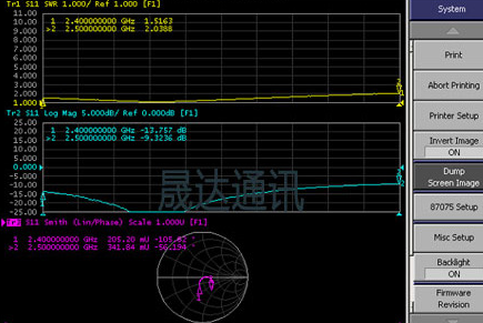 Gps antenna technology